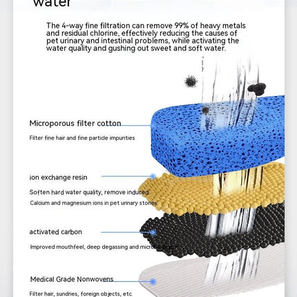 Distributeur d'eau automatique pour chats - BMWi Shopping